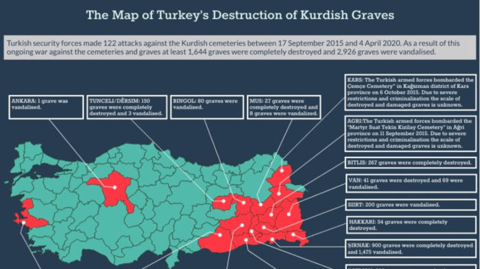 Un rapport révèle que les forces de sécurité turques ont commis 122 attaques contre des cimetières kurdes entre 2015 et 2020